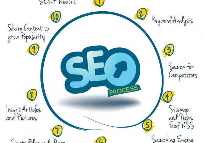 新网站老网站搜索引擎优化实用技巧-SEO公司-SEO推广-网站SEO优化